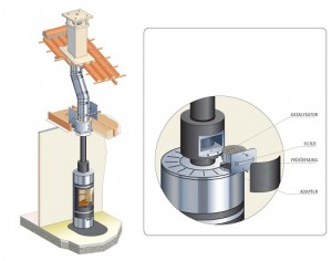 Höchste Energieeffizienz und verminderter Fein-staub beim Heizen mit Holz