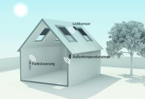 Das Haus denkt mit: Moderne Technik reguliert die Wohnraumtemperatur