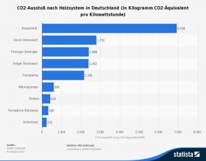 Heizsysteme im Vergleich: Pellets, Öl oder Gas?
