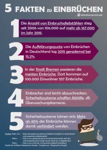 Hinweis zu Einbrüchen und Überwachungskameras 